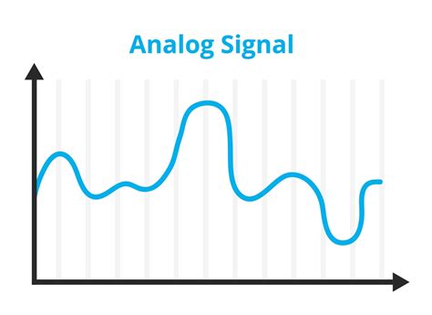 Understanding Different Types Of Electrical Signals Analog And Digital