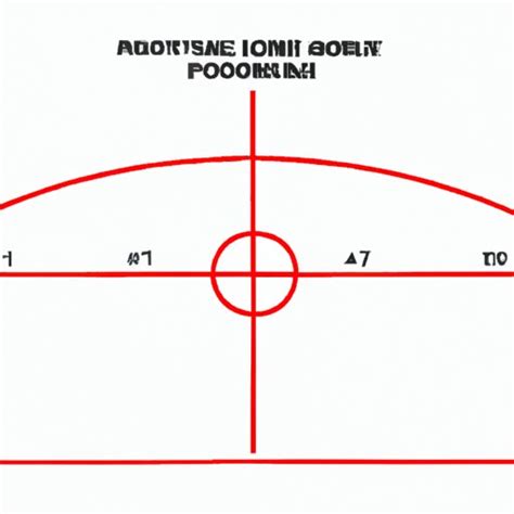 How Far is Free Throw Line from Hoop? Exploring the Science and Rules ...