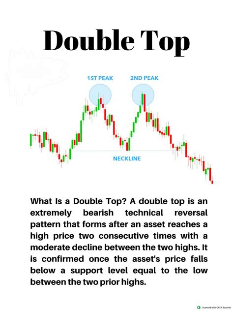 SOLUTION Bullish Bearish Chart Pattern Studypool