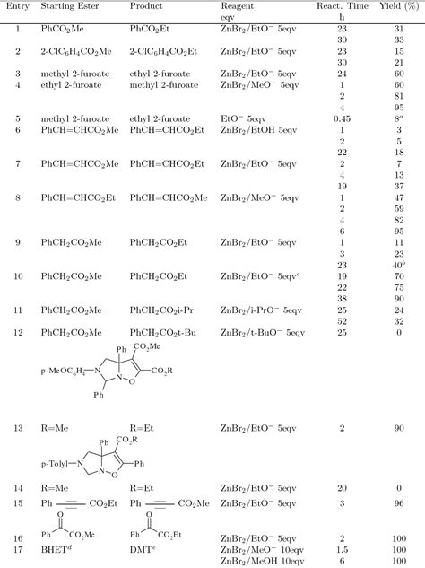 Table 1 From New Alkoxyzinc Salts Mediated Chemoselective Transesterification Reactions