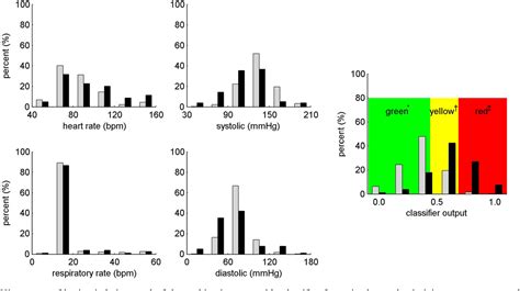 Pdf The Association Between Vital Signs And Major Hemorrhagic Injury