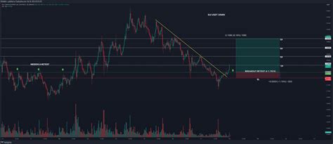 Binance Suiusdt P Chart Image By Bitaddict Tradingview