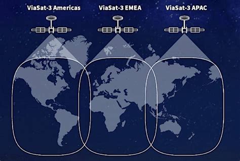 Viasat 90 Capacity Lost On Viasat 3 No Replacement