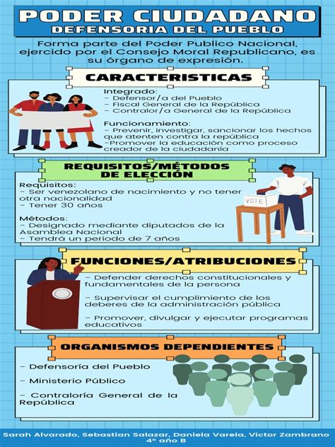 El Poder Ciudadano En Venezuela Funciones Y Estructura De La Defensoría Del Pueblo Pdf