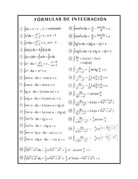 Res Menes De Tabla De Integrales Descarga Apuntes De Tabla De