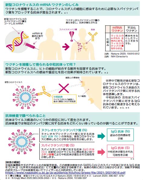 新型コロナウィルス抗体検査開始のお知らせ 倉敷中央病院リバーサイド