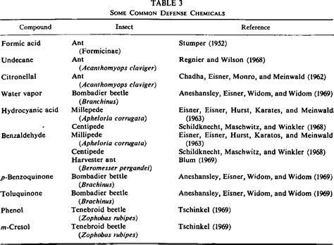 Table From Semiochemicals Structure And Function Semantic Scholar