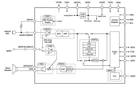 selecting  implementing audio codecs digikey
