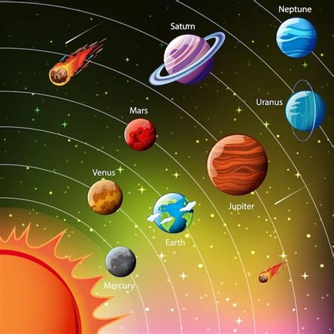 Free Vector Planets Of The Solar System Infographic Solar System