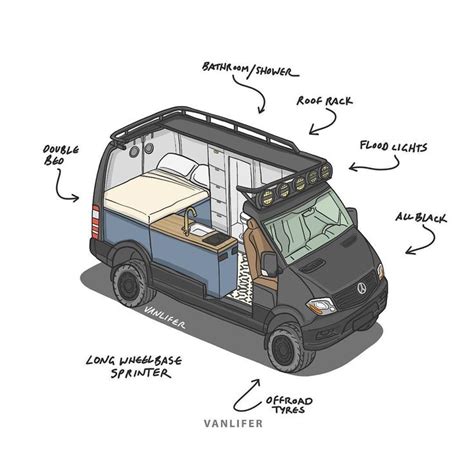 An Image Of The Inside Of A Van With Its Doors Open And Parts Labeled