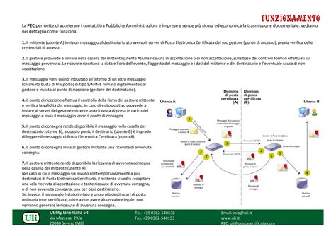 Pec Posta Elettronica Certificata Ppt