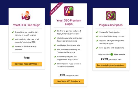 Comparaison Entre Les Plugins WordPress Yoast SEO Et Rank Math Youdemus