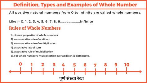 Whole Numbers Definition Symbol Properties Examples Easy Maths