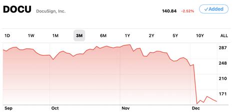 How & When to Sell Shares After an IPO - KB Advisors