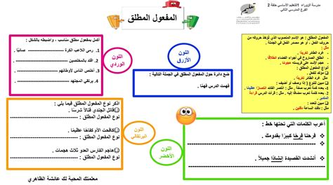 ورقة عمل درس المفعول المطلق اللغة العربية الصف السادس بوربوينت ملفاتي