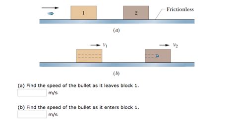 Solved In Figure A A 600 G Bullet Is Fired Horizontally