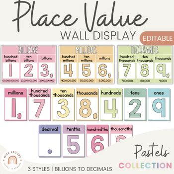 Place Value Posters Display Chart Pastels Muted Rainbow Math