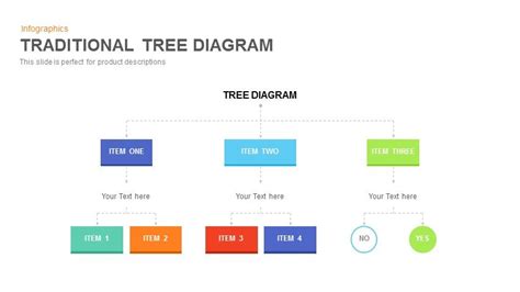 Traditional Tree Diagram Powerpoint Template And Keynote Slide