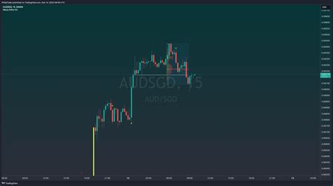 Oanda Audsgd Chart Image By Philiptrade Tradingview