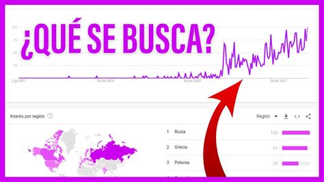 CÓMO SABER QUE BUSCA LA GENTE en INTERNET YouTube