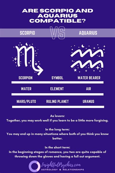 Scorpio And Aquarius Compatibility In Sex Love And Friendship