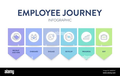 Employee Experience Journey Map Strategy Framework Infographic Diagram