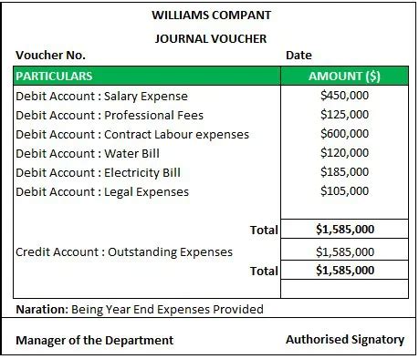 Journal Voucher (Meaning, Examples) | Format & Uses