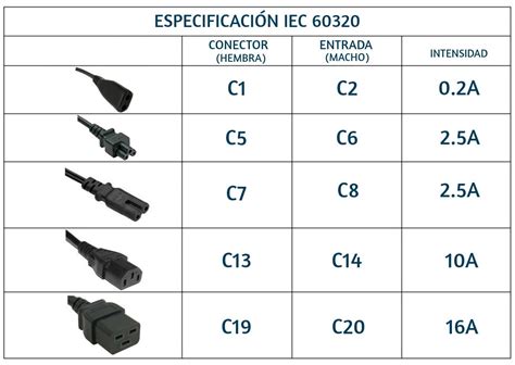 Conectores IEC Y Schuko La Norma Corriente Depau Sistemas