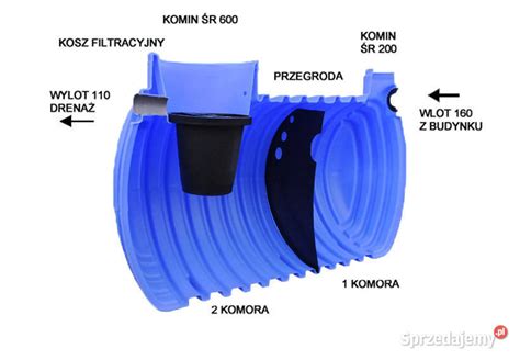 Oczyszczalnia Ciek W L Komorowa Drena Tunelowy Szt Legnica