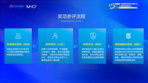 2023第三届中国医药数智化发展大会暨智鼎奖颁奖典礼 门票优惠 活动家官网报名