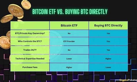 Bitcoin ETF vs Buying BTC Directly: What's Better?