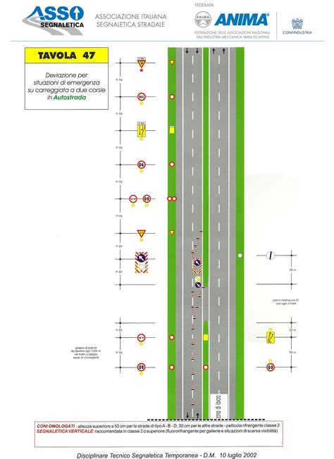 Manuale Per Il Segnalamento Dei Cantieri Stradali Assosegnaletica