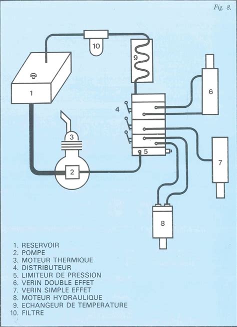 Comment Aborder Une Installation Hydraulique