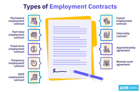 9 Types of Employment Contracts You Should Know - AIHR