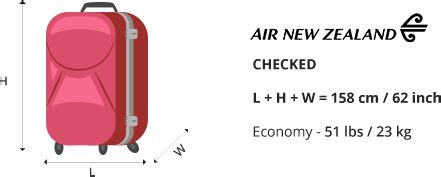 Air New Zealand Carry On Baggage Allowance And Baggage Fees