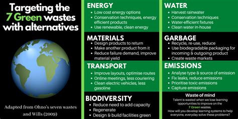 How Lean Can Help You Go Green Lean Enterprise Institute