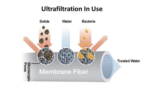 ultrafiltration uf crossfields