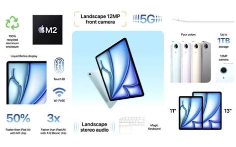 Apple IPad Air 6th Gen Price In Nepal | Specifications & More