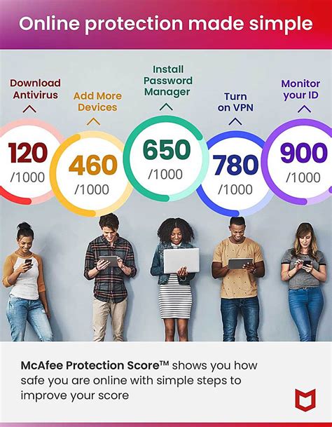 McAfee Advanced Individual ID Theft Coverage Internet Security