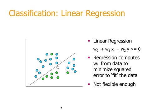 Ppt Machine Learning Finding Patterns Powerpoint Presentation Free