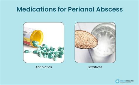 Perianal Abscess Causes Symptoms Types And Treatment