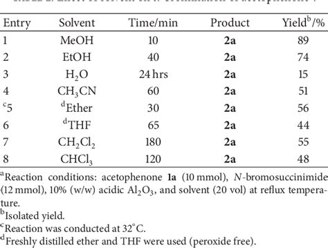 Table From Substrate Directed Regioselective Monobromination Of