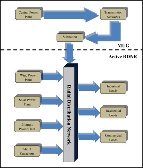 Schematic Diagram Of Steam Power Plant Pdf - Circuit Diagram