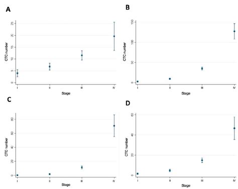 Poisson Regression Model With Post Estimation Marginal Fundamental