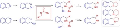 Reductive Ring‐opening Of Phthalan And Isochroman Application To The