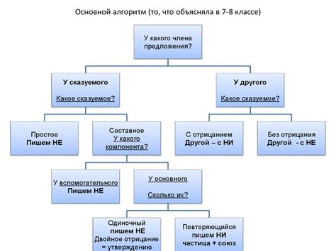СПП с придаточными уступительными - презентация онлайн