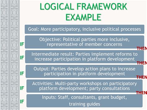 Introduction To Monitoring And Evaluation Ppt