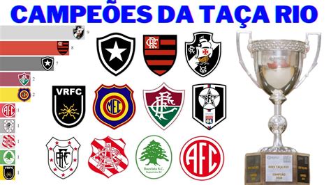 Campeões da Taça Rio 1982 2022 YouTube