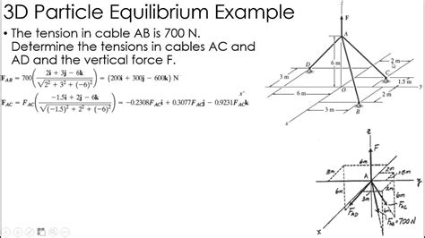 Static equilibrium 3d problems - guglwei