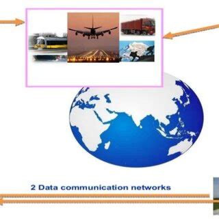 Description of GAGAN and its applications [2] | Download Scientific Diagram